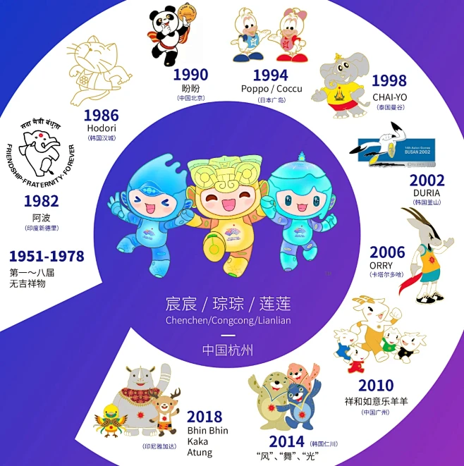 历届亚运会吉祥物合集！您最喜欢哪一款？
