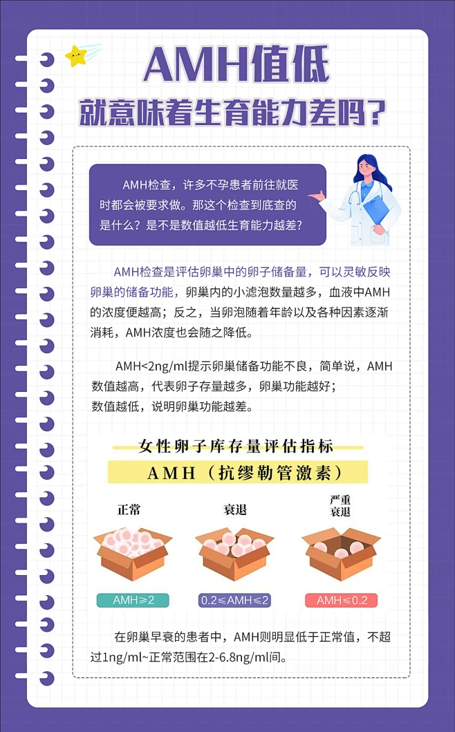 [爱心]【小贴士】AMH值低就意味着生育能力差，再也怀不上了吗-花瓣网