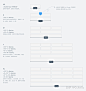 整齐划一？不如错落有致。| Ant Design 4.0 系列分享 : 全文共计 2000 字左右，图文阅读需约 6 分钟，旨在探讨我们在中后台界面设计中应怎样考虑关于表单宽度这一细节问题。前言Ant Design 致力于解决企业级中后台产品的界面设计问题，而其中表单作为基础通用组件，是我…