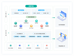 一直柚子下去_Yours采集到拓扑图