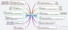 饭饭粉琪采集到待归类采集