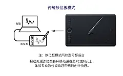 【WacomPTH-660/K1-F】和冠（Wacom）PTH-660/K1-F Intuos 5 影拓 Pro 无线手绘板 电脑绘画板 绘图板 双模加强版 中号（M）【行情 报价 价格 评测】-京东