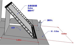 YANG-08采集到PS素材