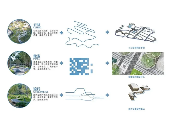 14 景观概念方案元素提取与演绎表达分享