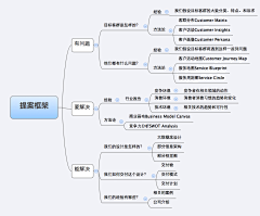 BINL2013采集到设计经验