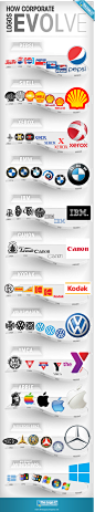 How Corporate Logos Evolve infographic