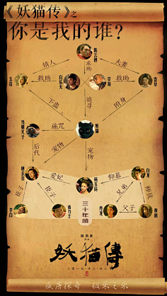 人物关系图-花瓣网|陪你做生活的设计师 | 庆余年 海报