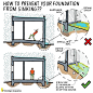 Important Standard Dimensions & Information With Amazing Illustration By lfdesign_bayarea | Engineering Discoveries