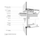 玻璃幕墙的安装细节详细组件结构解说图。设计参考图