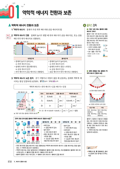 吃啥不吃辣采集到内页