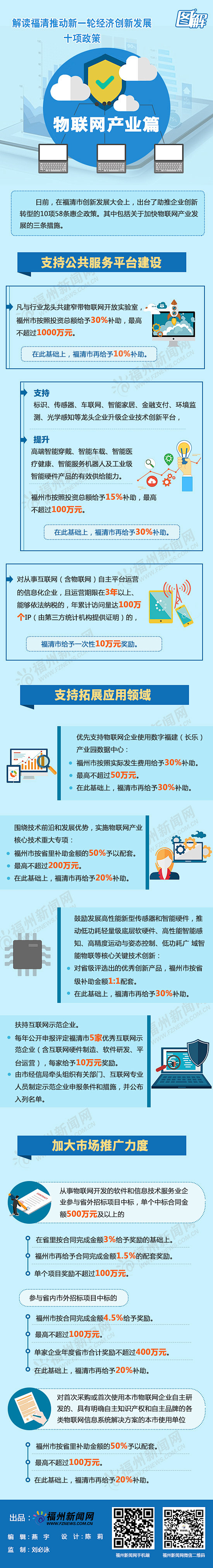 解读福清推动新一轮经济创新发展十项政策—...