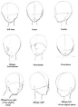 so helpful! how to draw faces from different angles Manga_Tutorial__Head_Direction_by_MermaidUnderSea.jpg (1152×1590) | best stuff