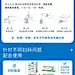 抑霉菌