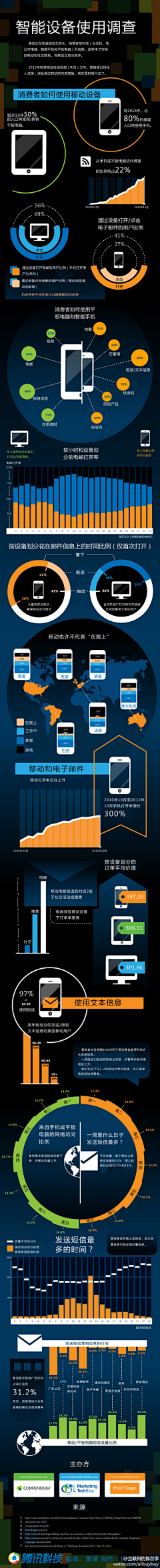 logsail采集到信息图