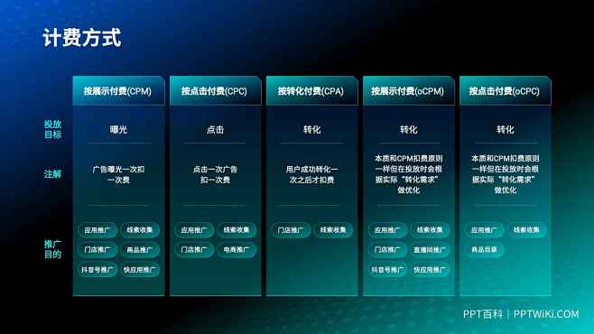 PPT表格模板 PPT表格排版设计_下载源文件请点击【来源】
