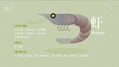 Anacia采集到中医