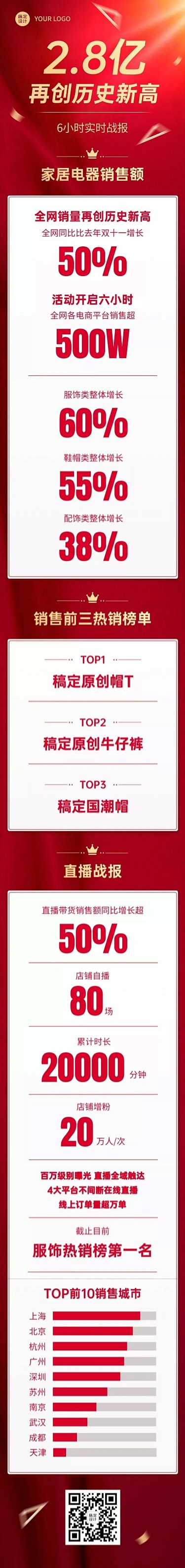 双十一销售喜报大字报战报战绩长图