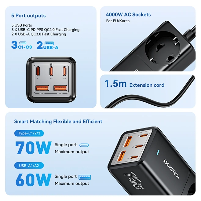Станция быстрой зарядки GaN, 75 Вт, QC4.0 3,0 PD3.0, с несколькими USB ...