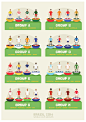 Brazil 2014 World Cup Poster on Behance