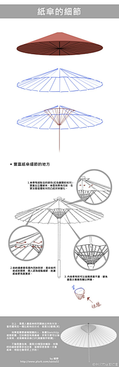 古泱采集到教程