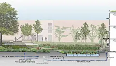 ASLA获奖者Yaki Miodovnik的6个海绵城市代表作品 | 比德学院
