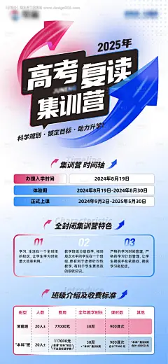 编号：31420024448811320【享设计】源文件下载-高考复读教育海报线上线下宣传展架