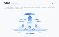 今晚九点打城采集到平面—工作汇报/PPT