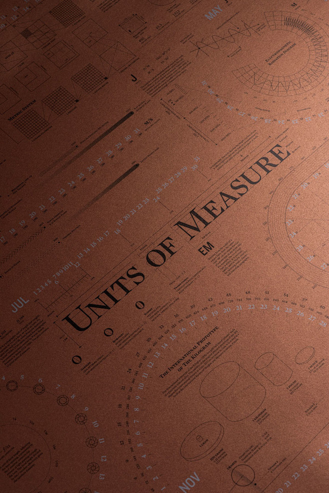 Units of Measure Cal...