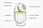ozone_scent_technology_02