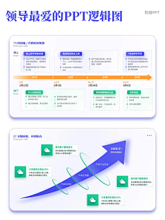 CRAZY毛线采集到PPT设计