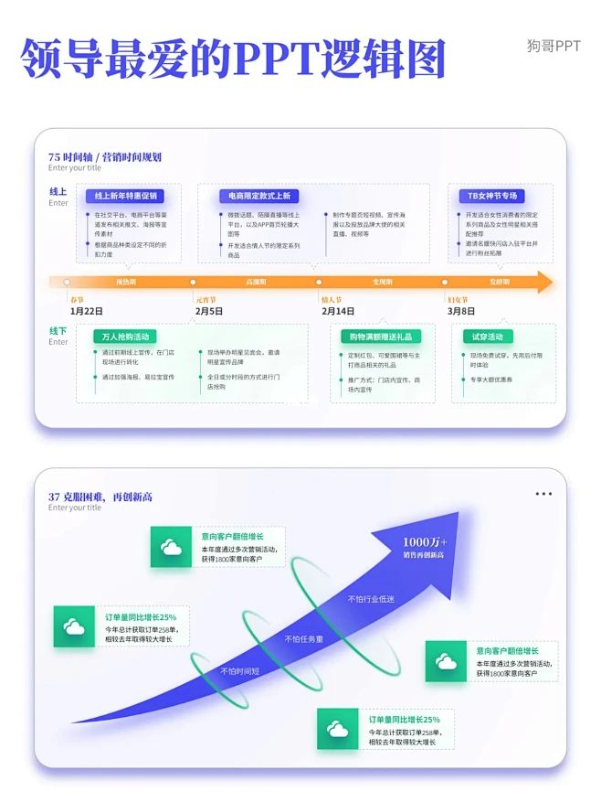 超实用的逻辑图PPT！领导超喜欢！