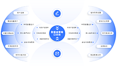 千江水万里云采集到PPT