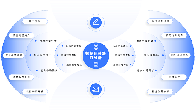 灵明ppt18页原创互联网大厂述职晋升营...