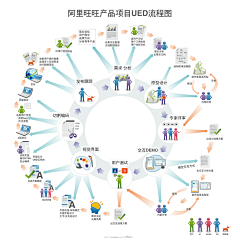 刀离离采集到互联网