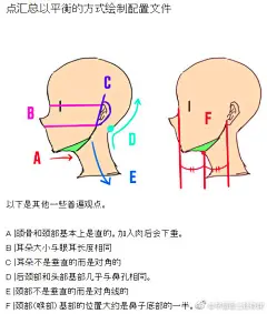 如何以平衡的方式画出脸部变形？来自画师：ゼロモモ（年轻人，怕爆肝吗？不怕就戳这里→：°欲学此课，必先成魔！九关过，业可成！，加小姐姐QQ2852825554了解绘画课程！）绘画超话  #手绘#  插画超话 #轻微课# #学画画上轻微课# ​​​​