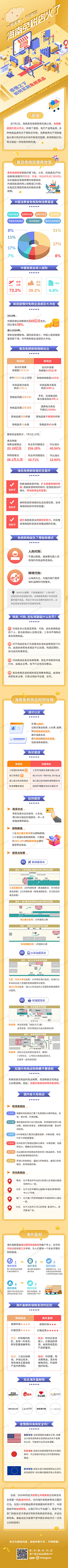 Whataboutyou采集到6版式-4长图排版