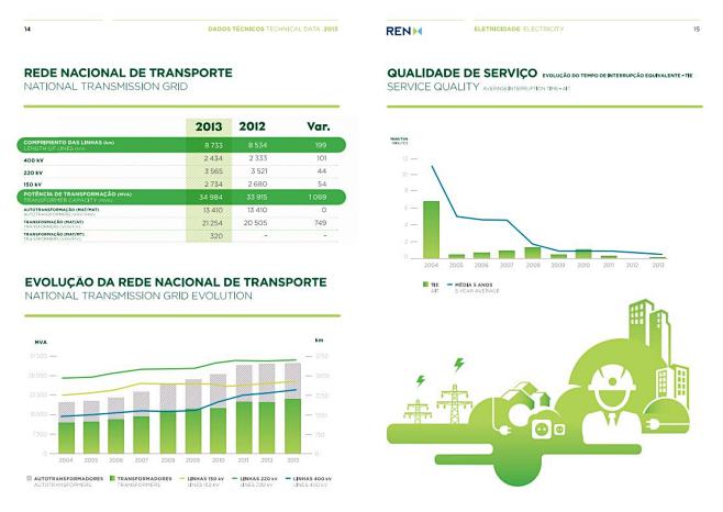 【画册】REN电力集团宣传册设计欣赏-古...