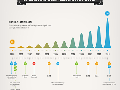 Infographic_poster_d...