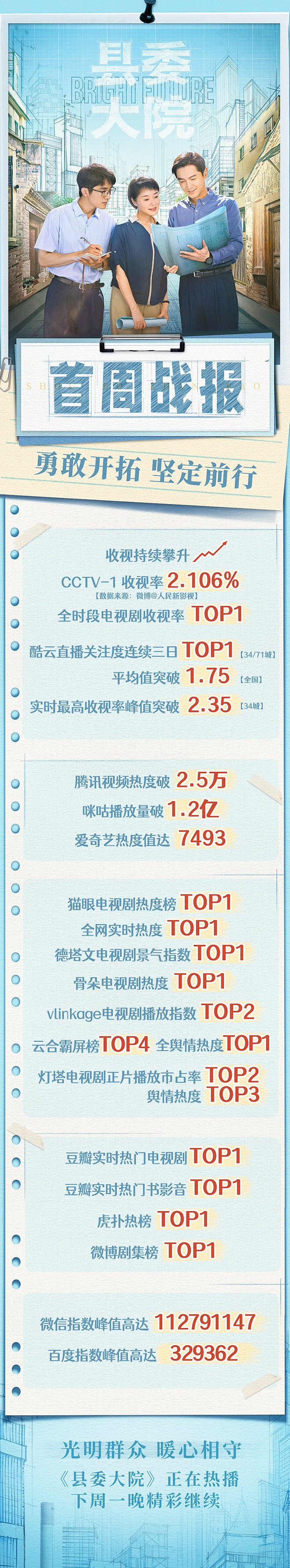 @电视剧县委大院 的个人主页 - 微博