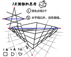 Da杏子采集到构图