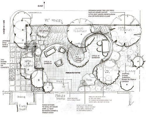 Patio garden designs...