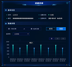 瑾璇采集到大屏可视化组件