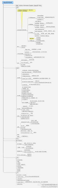 asnidea采集到Tech