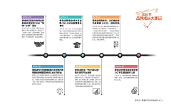 锋小伍采集到爱钱进-半年报