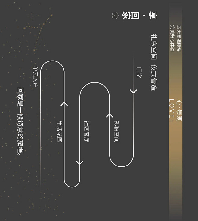 顺景新作 | 融创·望海潮大区：星空美学...