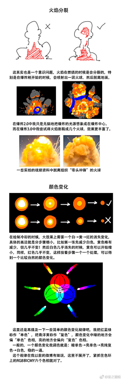 VFX桃子叔叔采集到【游戏特效动态】_教程