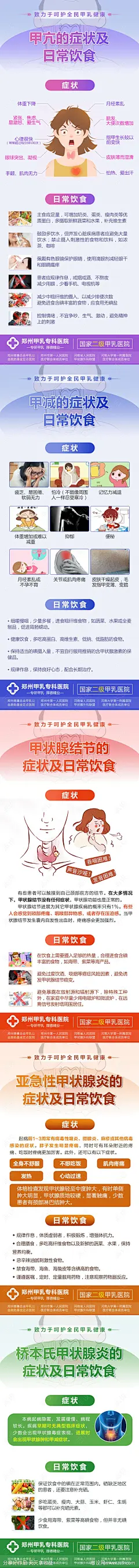 甲状腺疾病症状科普海报-源文件下载