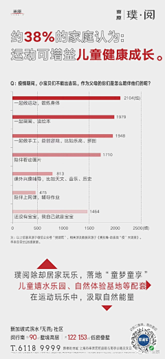 阿龙哥啊采集到户型