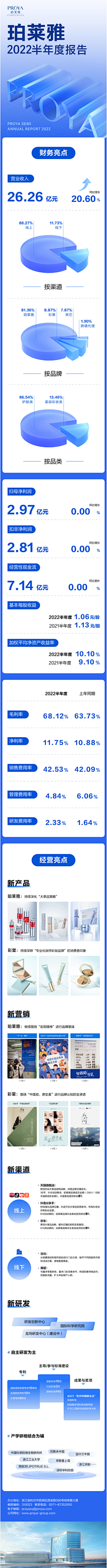 长图-花瓣网|陪你做生活的设计师 | 城市跑总结长图文_看图王