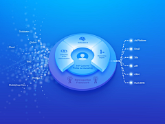 Rainnaw采集到ppt收集-逻辑图表